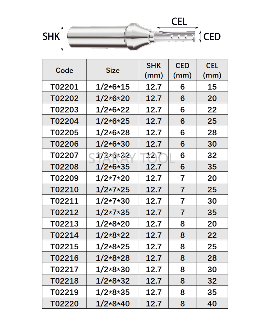 12.7 ミリメートル高速スロッティング切断超硬合金木工ルー - Woodworking Quotes のレビューと価格