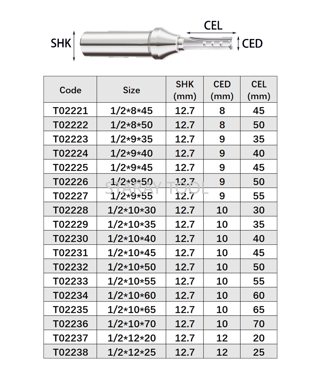 12.7 ミリメートル高速スロッティング切断超硬合金木工ルー - Woodworking Quotes のレビューと価格